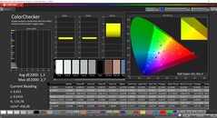 CalMAN ColorChecker (referensfärgrymd P3)