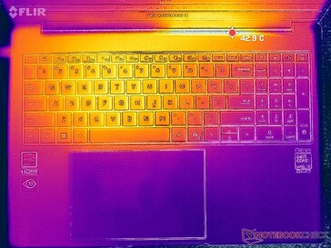 Prime95+FurMark-belastningstest (C-cover)
