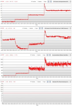 Inget ljud - Tyst - Normal - Hög - Batteri (10 min. vardera)