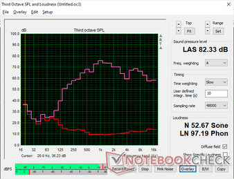 De integrerade högtalarna har hyfsad ljudstyrka men dålig bas