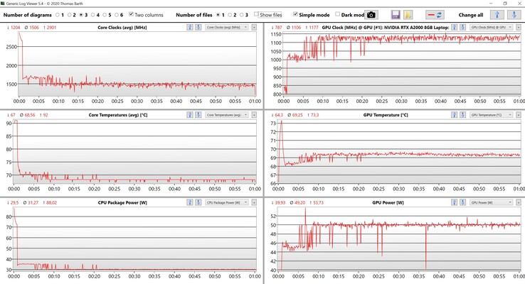 Stresstest av CPU- och GPU-data