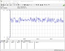 Testsystem för strömförbrukning - stresstest Prime95 + FurMark