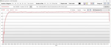 GPU-temperatur