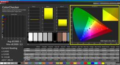 Colorchecker (kalibrerad)