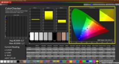 ColorChecker (kalibrerad)