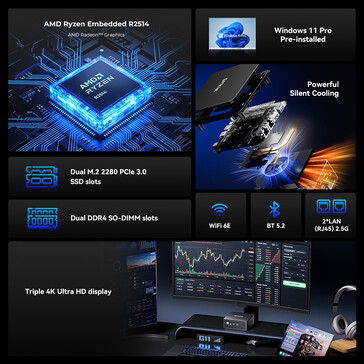 Huvudpunkterna i mini-PC:n