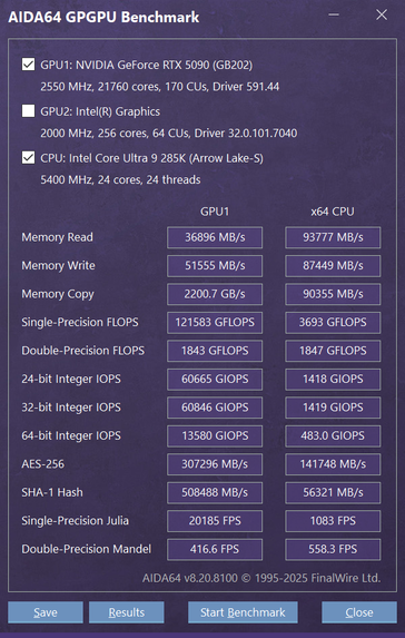 Intel Core Ultra 9 285K GPGPU-resultat