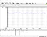 Testsystemets energiförbrukning (FurMark PT 100 %)