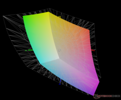 jämfört med Adobe RGB - 67 % täckning