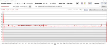 CPU:s totala energiförbrukning