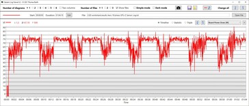 GPU:s energiförbrukning