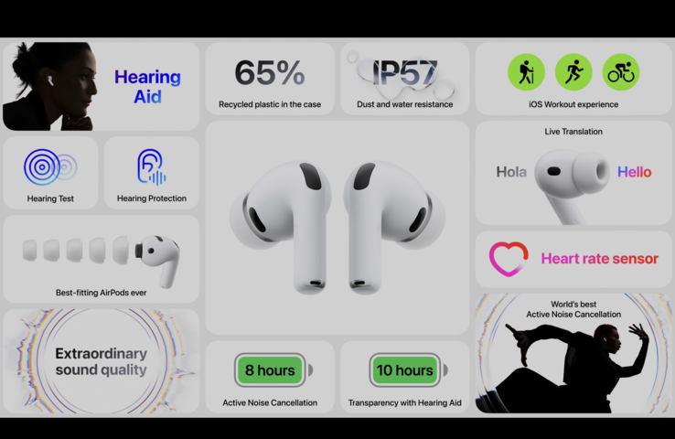 Apple Översikt över funktioner i AirPods Pro 3 (bildkälla: Apple)