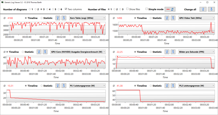 Logviewer Witcher 3 Ultra