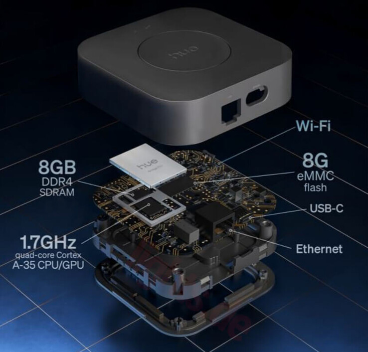 Tekniken i Philips Hue Bridge Pro visas i diagrammet ovan. (Bildkälla: Philips Hue)