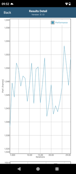 GFXBench stresstest