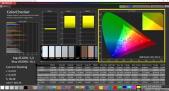 CalMAN Colorchecker Färger