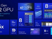 Intel Arc 140V bärbara datorer kan förbruka 50 procent mindre ström än Radeon 890M samtidigt som de ger nästan samma spelprestanda (Bildkälla: Intel)