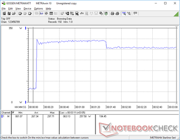 Prime95+FurMark stress initierad vid 10s markering