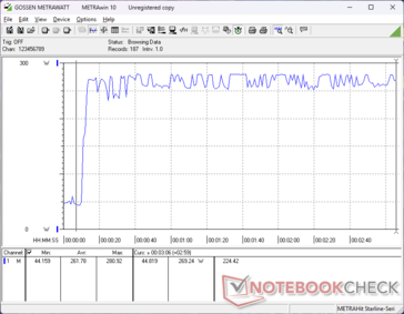 Prime95+FurMark stress initierad vid 10 sekunders markering