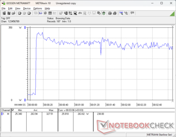 Prime95+FurMark stress initierad vid 10 sekunders markering