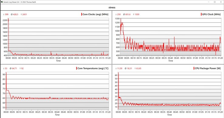 Stresstest av CPU/iGPU-data