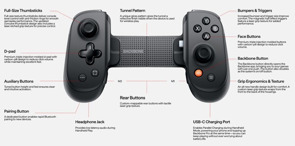 Backbone One Pro har fortfarande ett ljuduttag och en USB-C-port för genomgående laddning. (Bildkälla: Backbone)