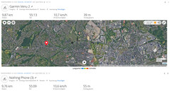 GPS-test: Sammanfattning