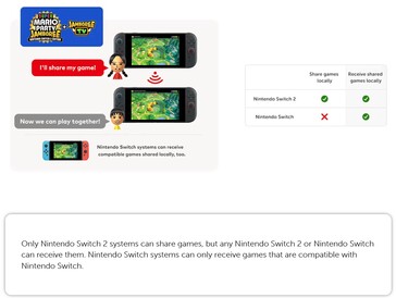Spel kan delas över lokala nätverk med hjälp av GameChat till Switch 1 och 2-konsoler. (Bildkälla: Nintendo)