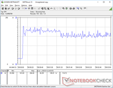 Prime95+FurMark stress initierad vid 10s markering