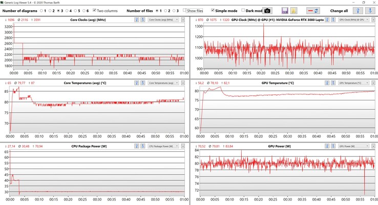 Stresstest av CPU- och GPU-data