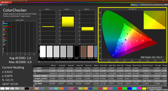 Colorchecker (kalibrerad)