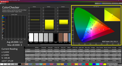 Colorchecker (kalibrerad)