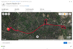 GPS-test: Xiaomi Redmi 8 - Översikt