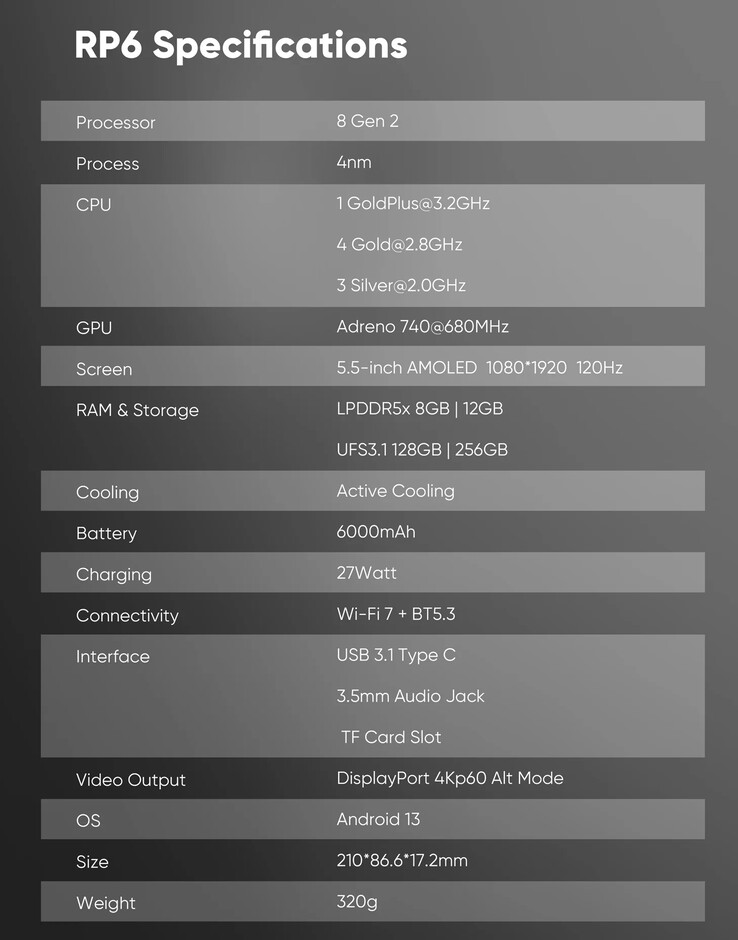 (Bildkälla: Retroid)