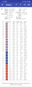 GPS-test: GNSS som stöds