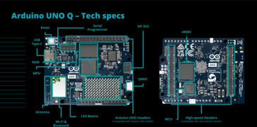 Specifikationer för Arduino UNO Q (bildkälla: Arduino)
