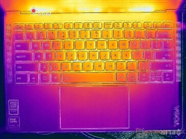 Prime95+FurMark stress (C-omslag)