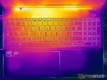 Prime95+FurMark stress (C-omslag)