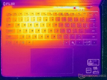 Prime95+FurMark-belastningstest (C-klass)