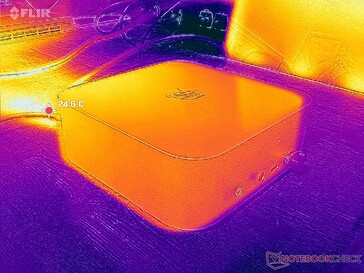 Prime95+FurMark stress (framsida)