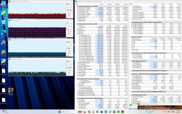 Prime95+FurMark-belastningstest