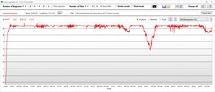 GPU-temperatur