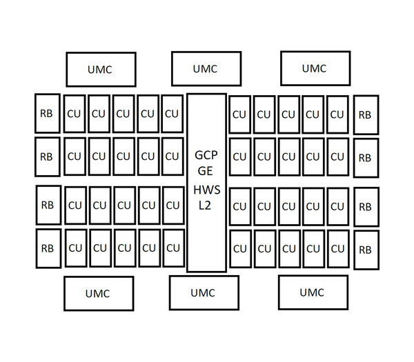 AMD AT2 diagram mockup. (Bildkälla: Kepler_L2)