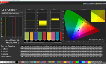 Färgprecision (målfärgrymd: sRGB; profil: Original Color Pro, varm)