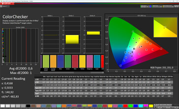 Färgprecision (målfärgrymd: sRGB; profil: Original Color Pro, varm)