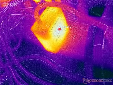 AC-adaptern förblir relativt sval vid endast 35 °C även vid krävande belastningar