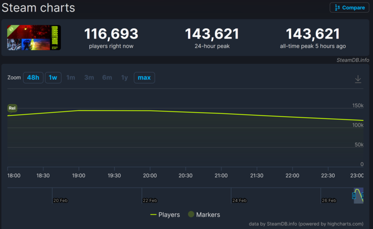 Antal spelare i Marathon