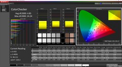 ColorChecker (kalibrerad)