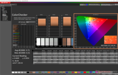 ColorChecker före kalibrering