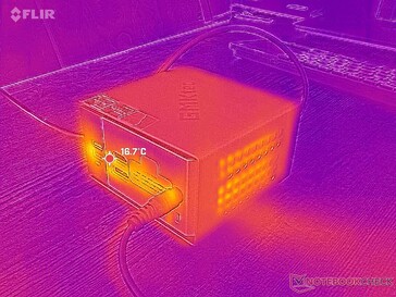 System i viloläge (bakre delen)